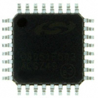 C8051F503-IQ-Silicon Labs