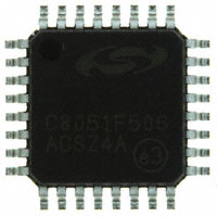 C8051F506-IQ-Silicon Labs