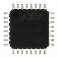 C8051F565-IQ-Silicon Labs