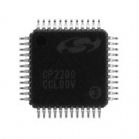 CP2200-GQ-Silicon Labs