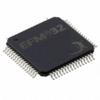 EFM32GG332F1024-QFP64-Silicon Labs